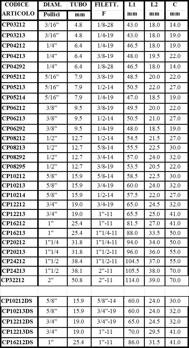scheda FEMMINA DIRITTA GAS CIL. BSP SV. 60°