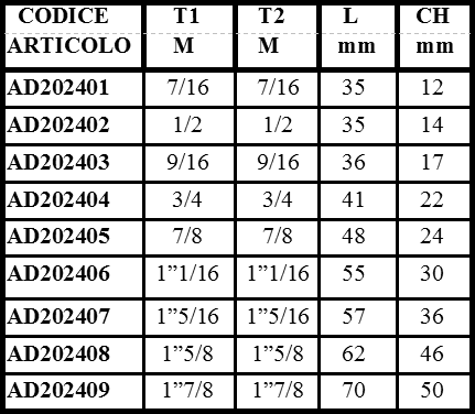 scheda NIPLES MASCHIO-MASCHIO JIC